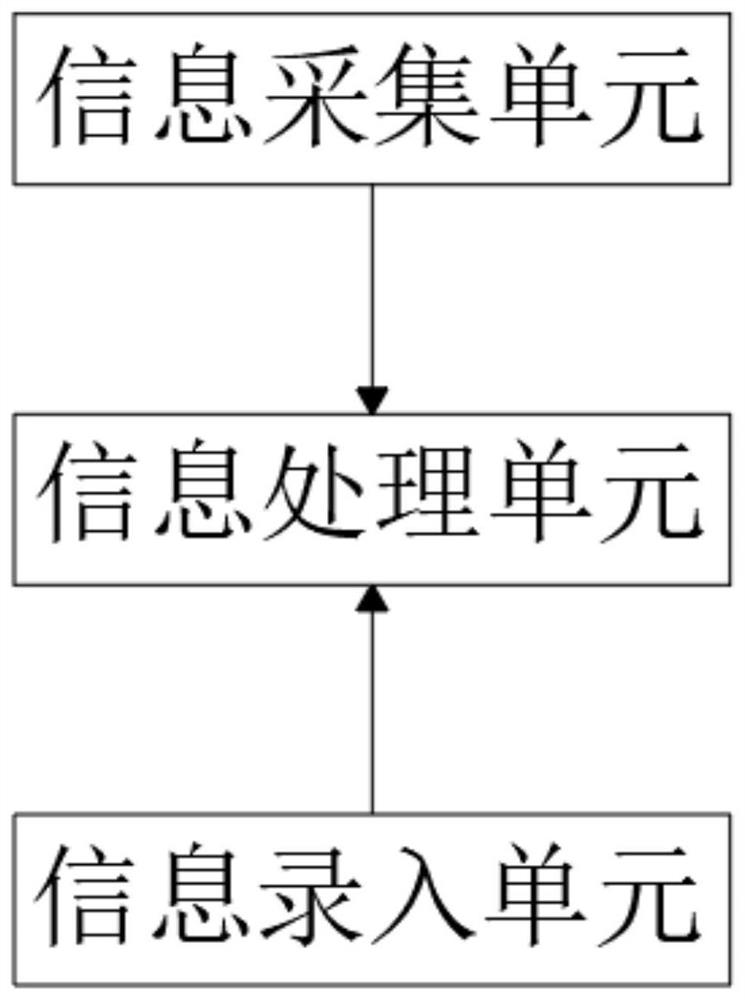 一种智能化集装箱理货管理系统及管理方法