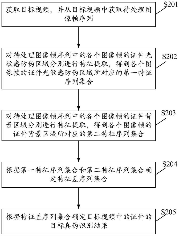 一种视频处理方法、装置、计算机设备及存储介质