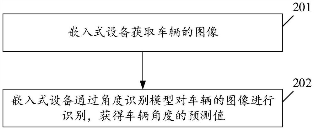 一种角度识别方法、装置及设备