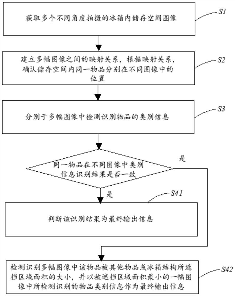 冰箱内物品信息识别方法、冰箱和计算机存储介质