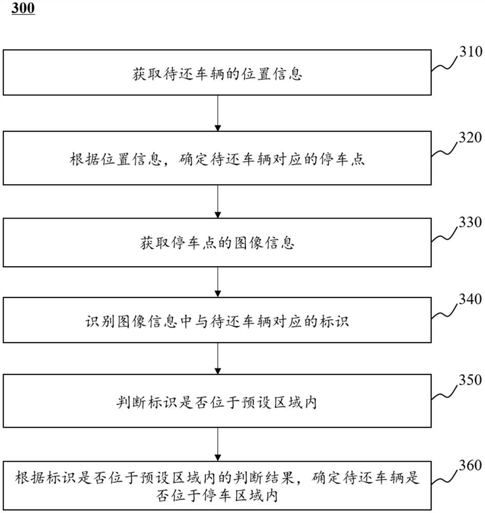 停车监测方法、系统、设备及存储介质