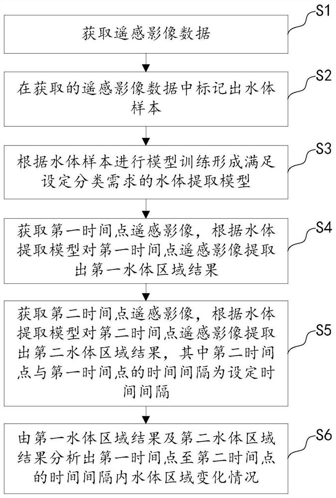 一种消落带变化监测方法