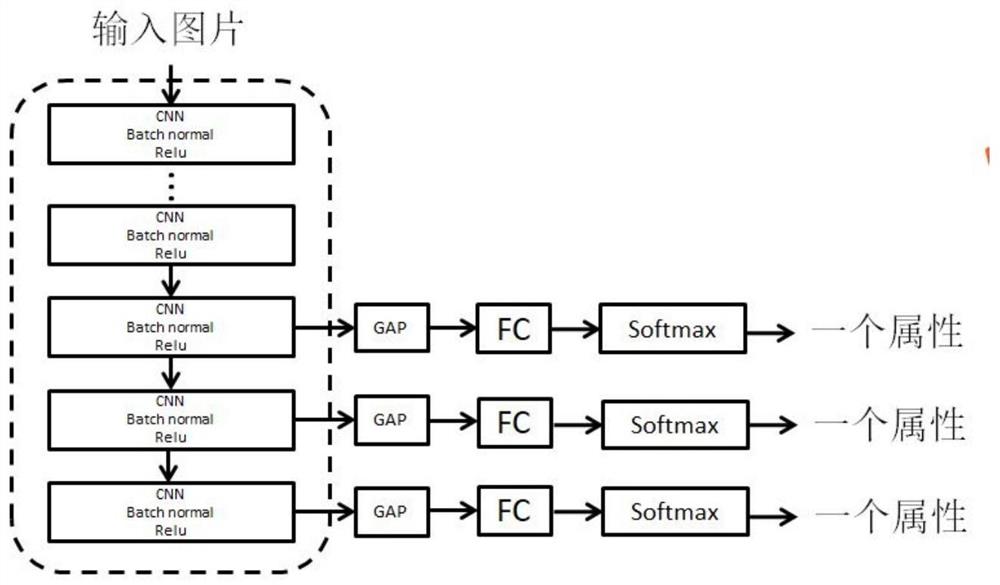 一种图像处理方法、系统及电子设备