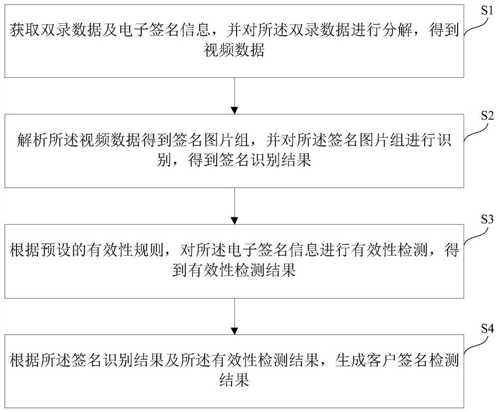 双录数据质检中的客户签名检测方法及装置