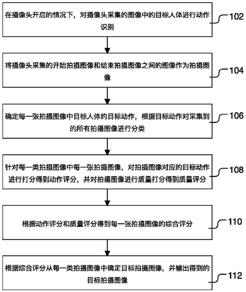 一种基于人工智能的图像拍摄方法、装置及相关产品