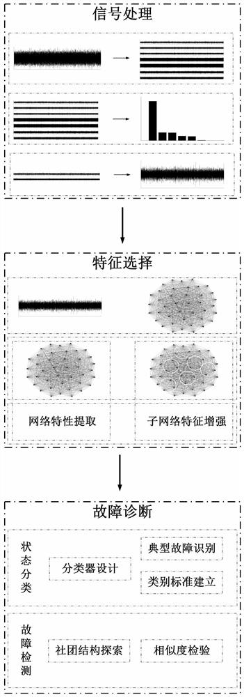 基于信号分解与复杂网络的滚动轴承未知故障检测方法