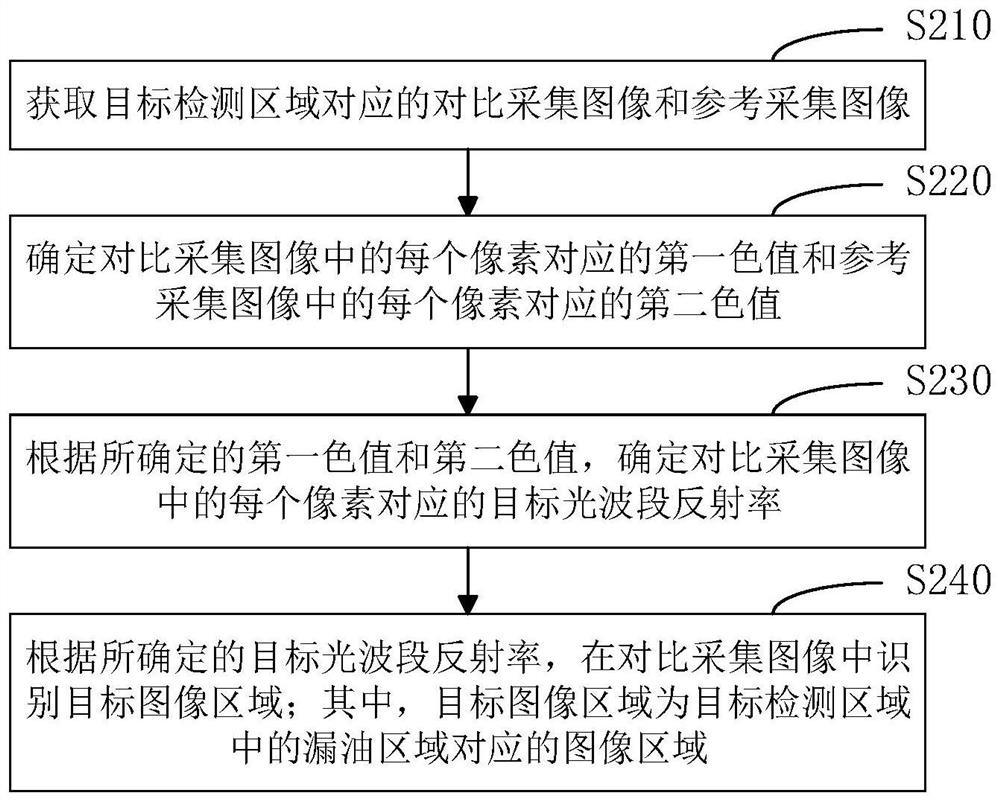 液压系统漏油检测方法、装置和设备