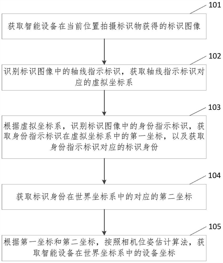 智能设备定位方法、装置、设备及存储介质