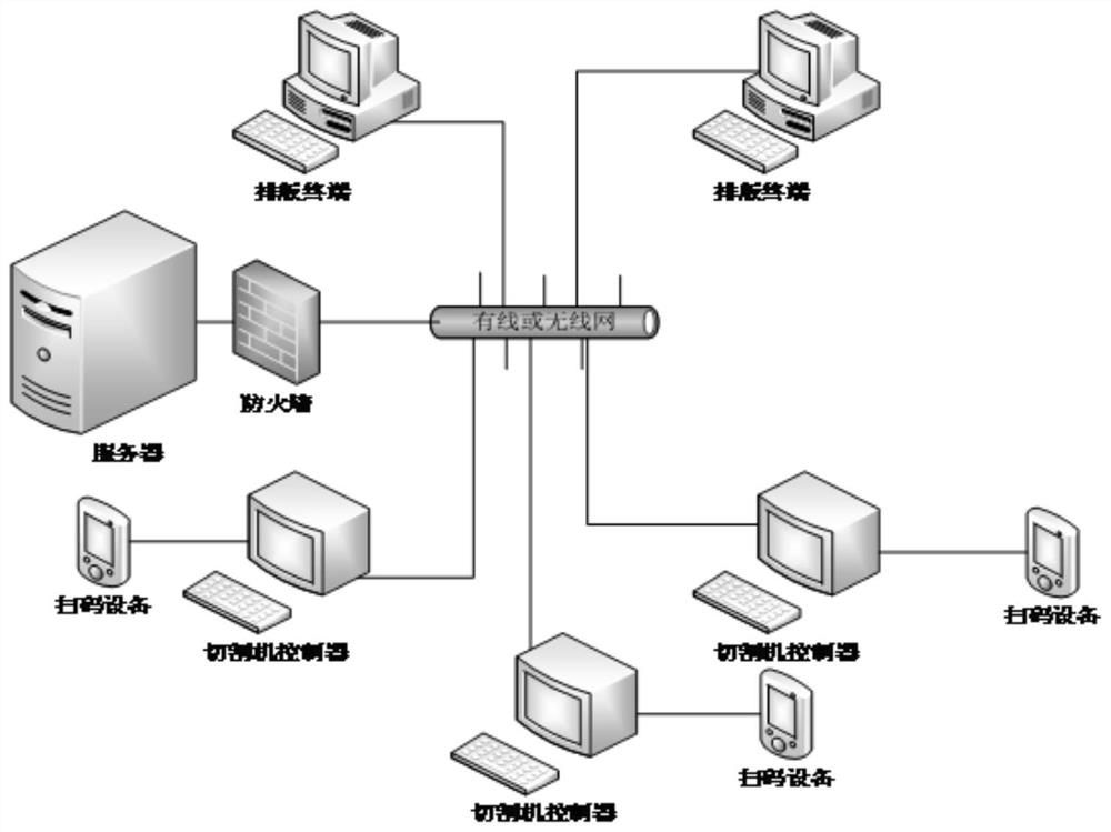 基于二维码获取数控切割CNC程序的系统