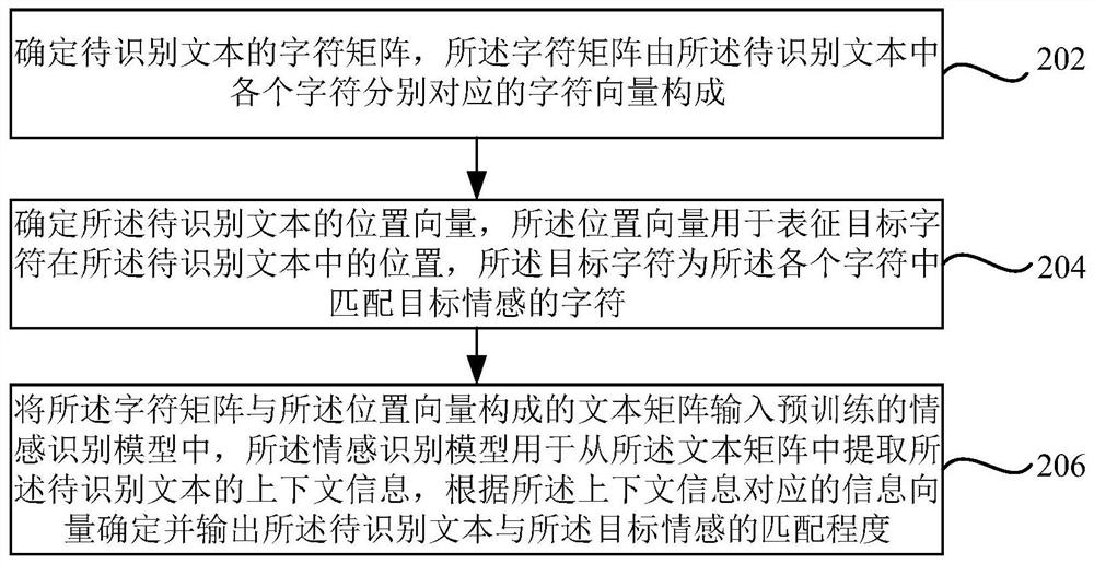 文本的情感识别方法、装置、电子设备和存储介质