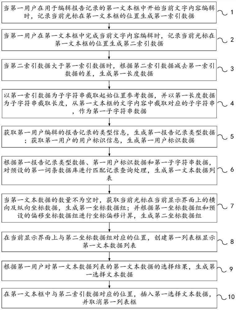 一种借助词条数据库编辑报告记录的方法