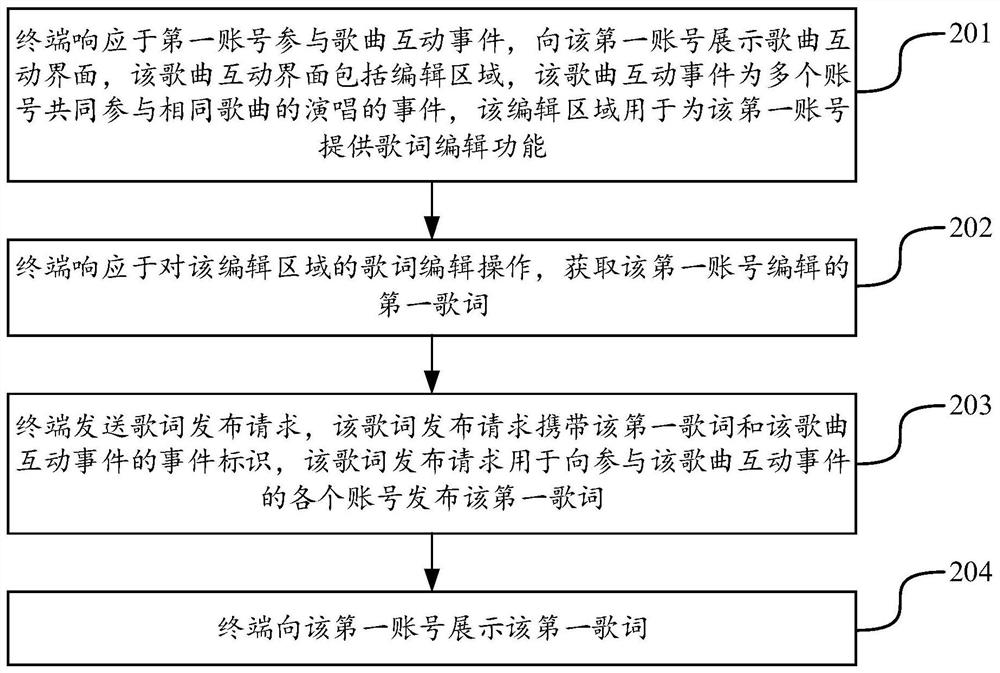 歌词处理方法、装置、终端、服务器及可读存储介质