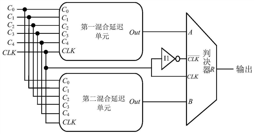 一种亚阈值动态延迟型PUF电路