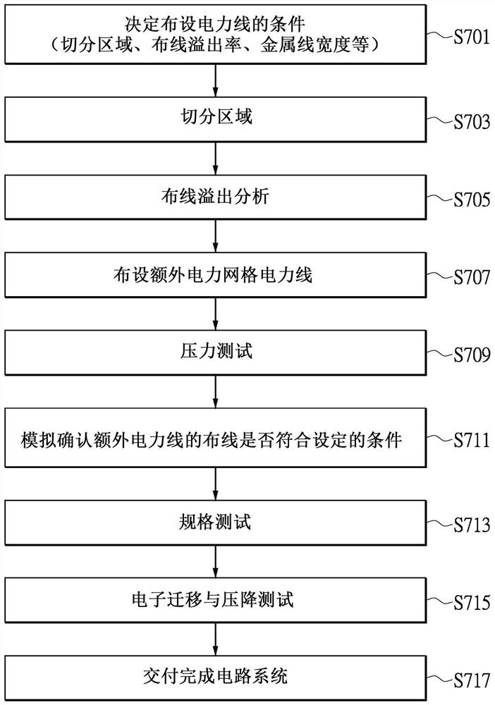 利用额外电力网格补偿压降的方法与电路系统