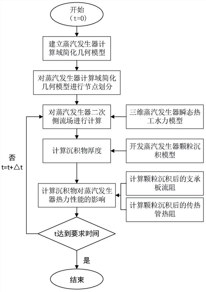 一种蒸汽发生器污垢沉积分析方法