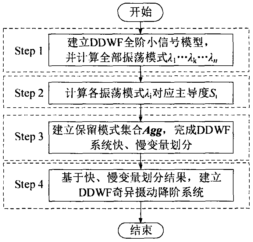 一种适用于次同步振荡分析的改进直驱风电场奇异摄动降阶方法