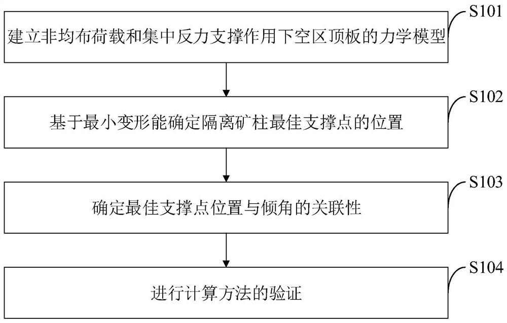 一种适用于多中段连续空区支撑关键点的计算方法及系统