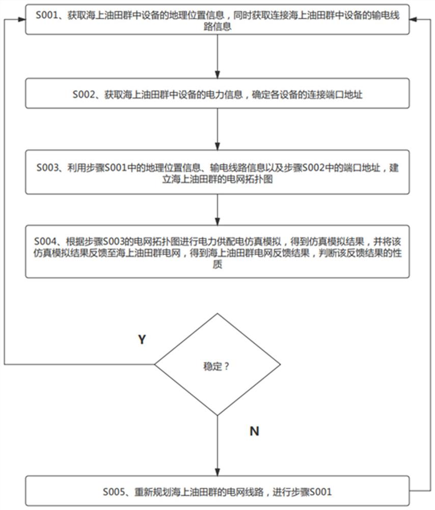 一种基于岸基供电海上油田群组的电网拓扑分析方法