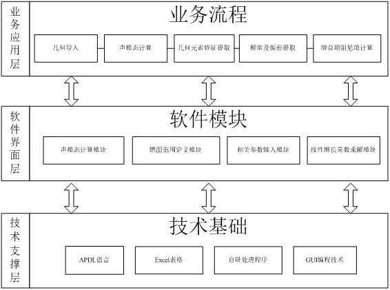 一种固体火箭发动机线性燃烧稳定性预估系统及方法