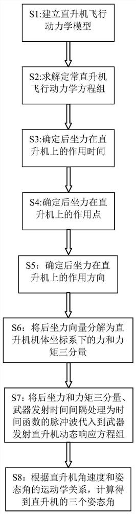 一种直升机武器发射响应的计算方法