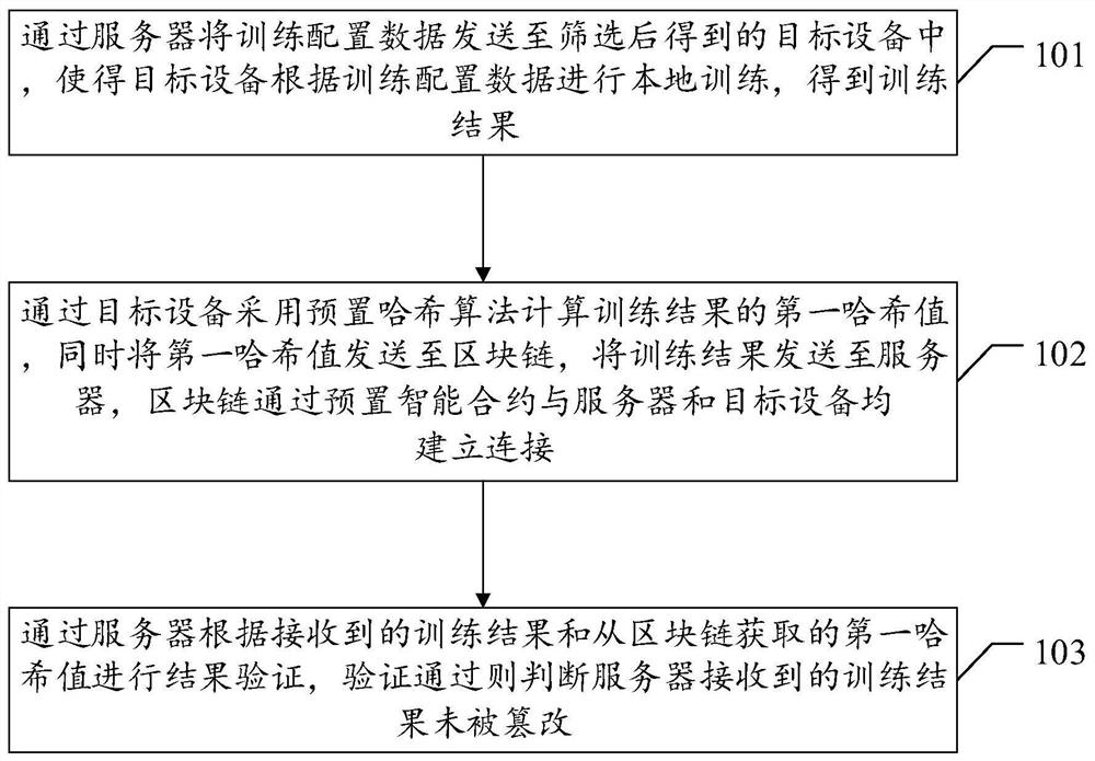 一种联邦学习数据防篡改监测方法及相关装置