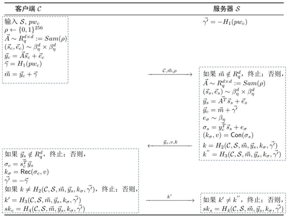 一种基于模上错误学习的后量子口令认证密钥交换方法