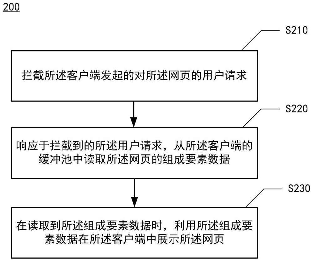 客户端加载网页的方法、装置、电子设备及介质