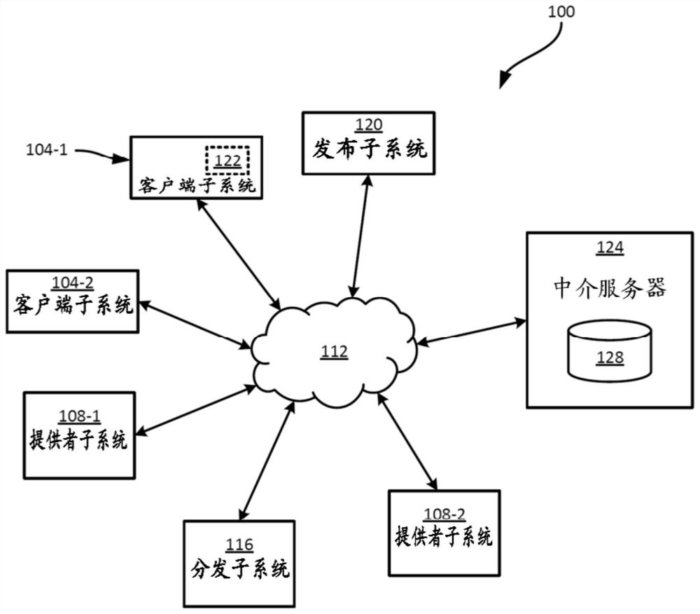 对非传统数据进行基于传统的访问的系统和方法