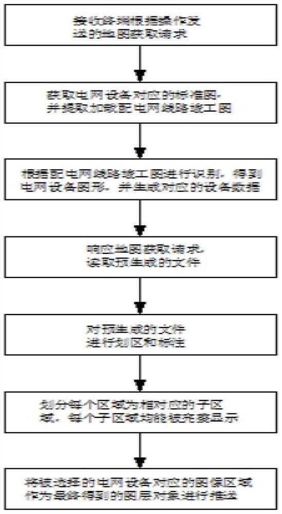 电网图形浏览方法、系统、装置、计算机设备和存储介质