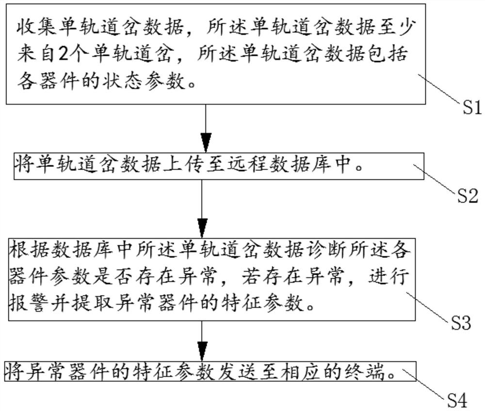 单轨道岔故障在线诊断方法、装置、设备及可读存储介质