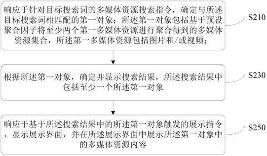 多媒体资源处理方法、装置、电子设备及存储介质