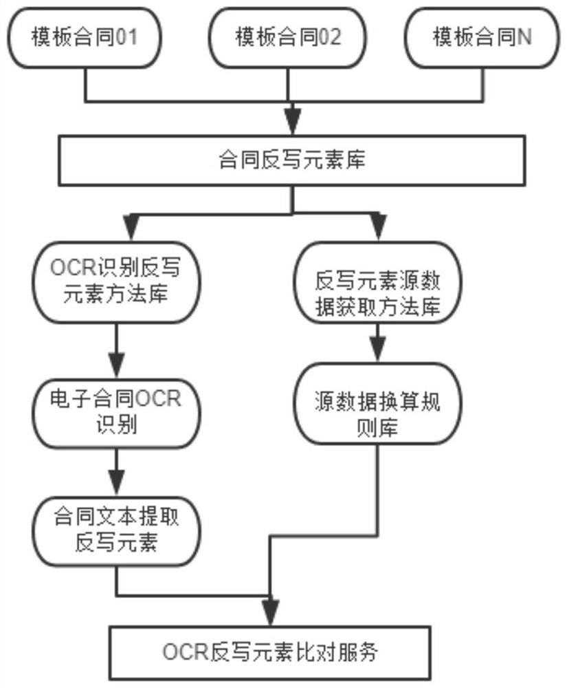 一种检查电子合同的方法