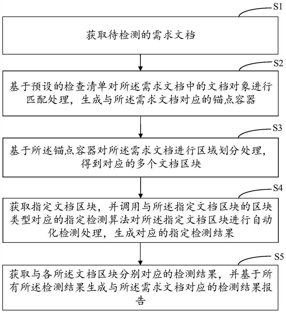 数据检测方法、装置、计算机设备和存储介质