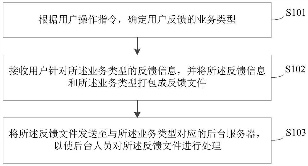 一种客户端应用信息反馈方法、装置、客户端及设备