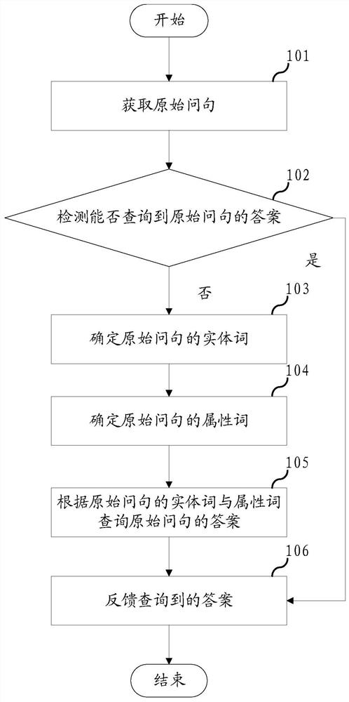 一种知识图谱的查询方法、电子设备及存储介质