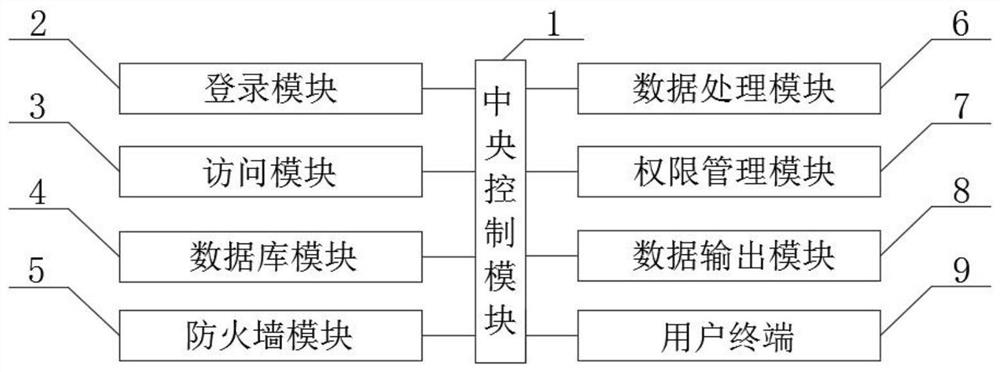 企业资产数据管理系统