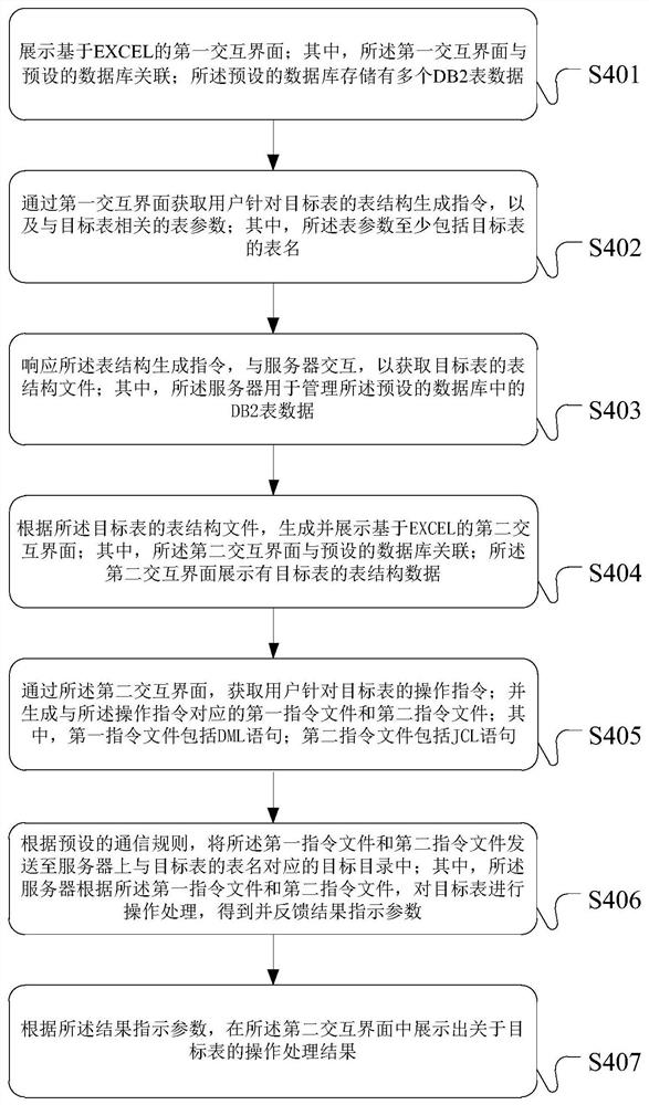 数据处理方法、装置和服务器