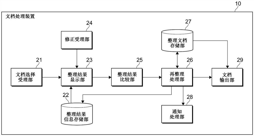 信息处理装置、信息处理方法和计算机可读介质