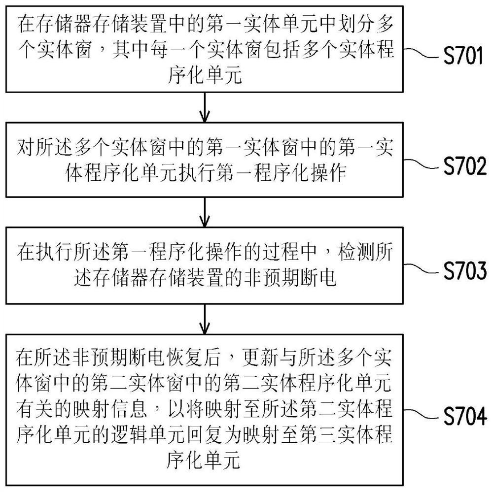 映射信息管理方法、存储器存储装置及存储器控制器