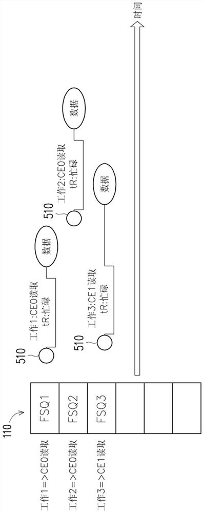 内存管理方法及存储控制器