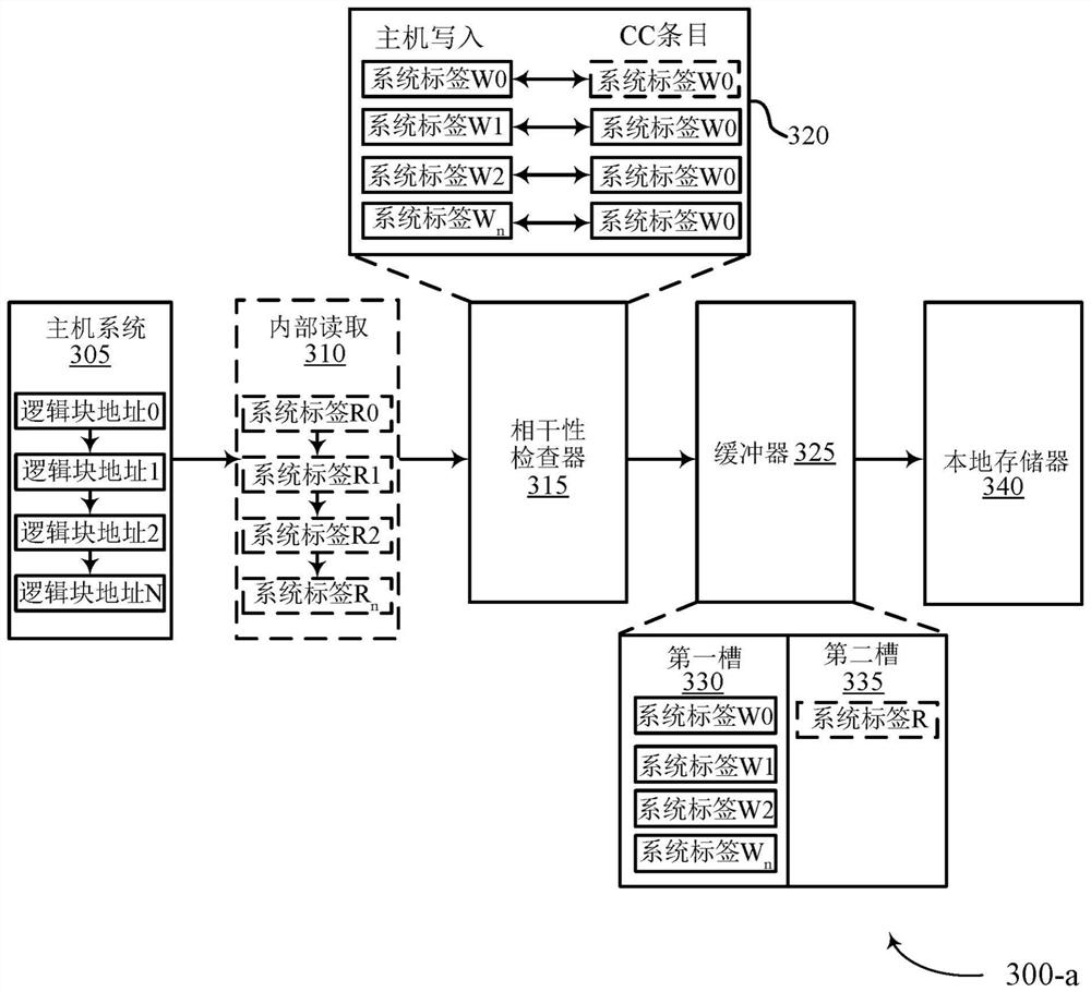 链接存储器子系统的存取命令