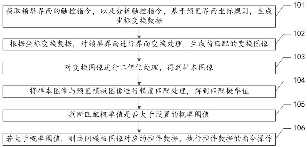 锁屏界面的匹配验证方法、装置、设备及存储介质