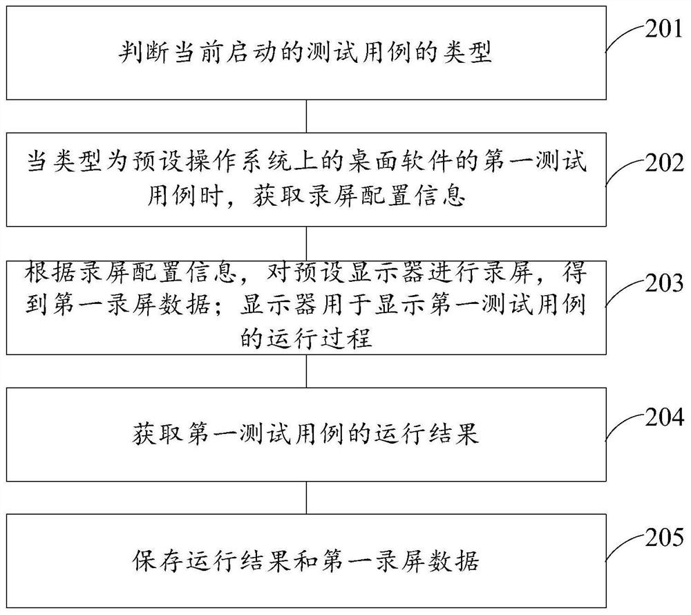 测试用例运行过程的录屏方法、装置、设备及存储介质