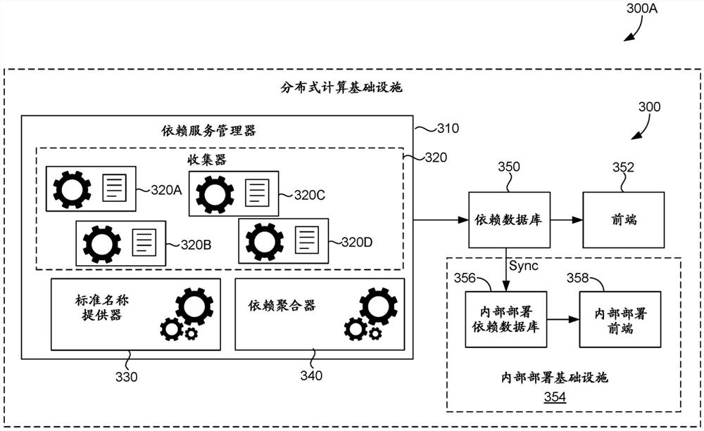 分布式计算依赖管理系统