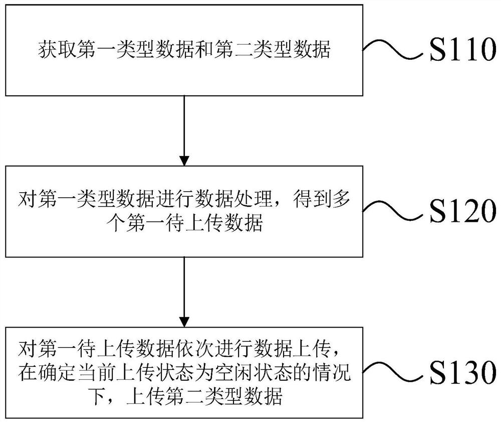 数据处理方法及装置