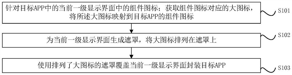 一种适于老人使用的软件交互界面的显示方法及装置