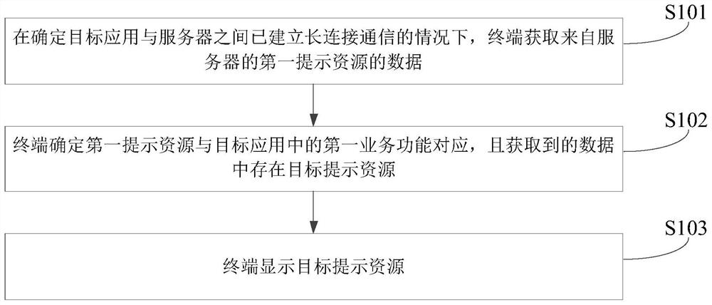 提示资源的显示方法、装置、终端、服务器及存储介质