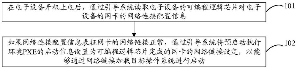 一种启动方法和电子设备