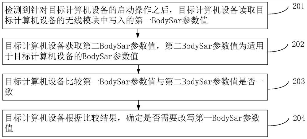 通信控制方法、装置、计算机设备和存储介质