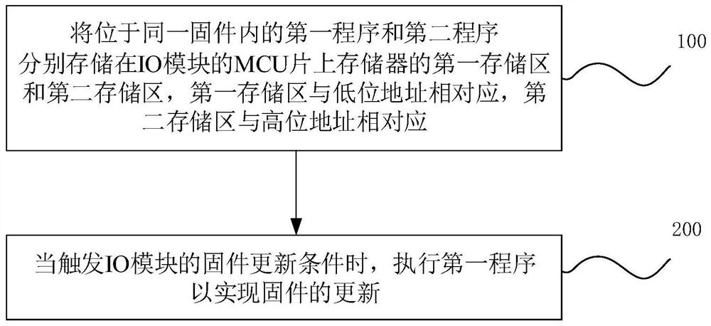 IO模块的固件更新方法及IO模块